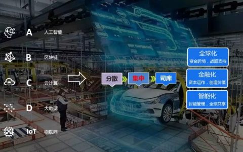 基于价值与风险平衡的全球司库管理实操