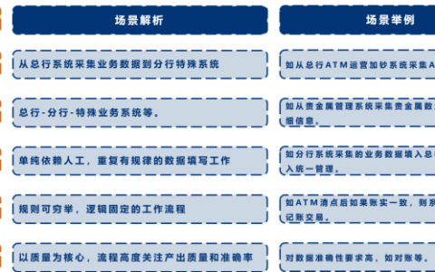 干货满满！解密阿里云RPA （机器人流程自动化）的产品架构和商业化发展