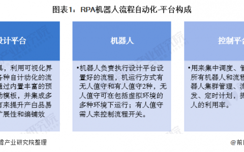 2020年中国RPA行业发展现状与投融资情况 早期发展阶段投融资热度较高