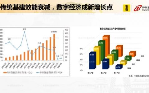 新基建时代，政务如何通过RPA实现数字化转型？
