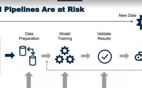 Gartner：2020年RPA将成为企业数字化运营的必备工具