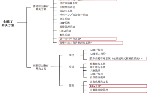 新纽科技今日港交所上市：市值超35亿港元，部署软件最高增速赛道RPA
