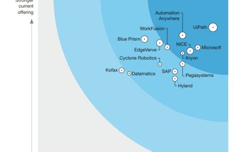 弘玑Cyclone代表中国RPA厂商入选Forrester Wave，被评卓越表现者