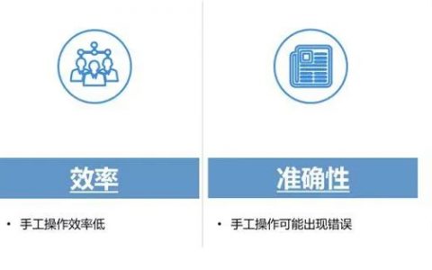 探索财务转型深水区，联想AOM自动化管理体系全面发力