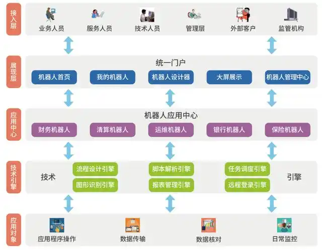 【案例】让“数字员工”上岗：西安银行的RPA数智化转型实践