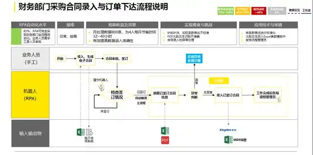 【案例】让“数字员工”上岗：西安银行的RPA数智化转型实践