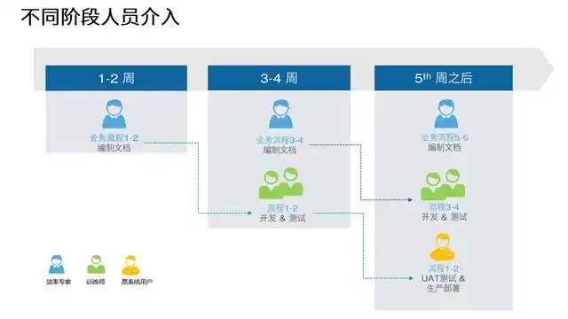 【案例】让“数字员工”上岗：西安银行的RPA数智化转型实践